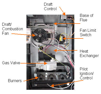 Where can you buy furnace burner parts?